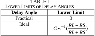 TABLE IMITS OF  I DELAY 