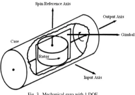 Fig. 3.  Mechanical gyro with 1 DOF. 