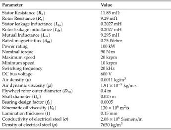 Table 2. Values of coeﬃcients and parameters of SCIM-FESS.