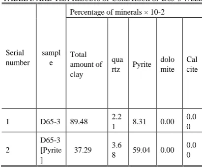 Fig. 1. D65-3 core.  