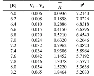 Table 4 Co (II) + MNMFCI Temp: 298  1 K1.0M  KNO3 Water: Dioxane 3:2(v/v)