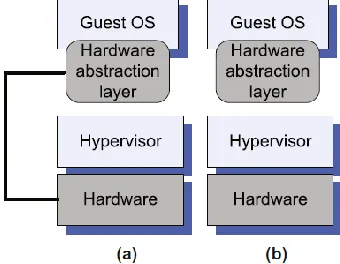Fig. 3.  Reference Model of Virtualization 