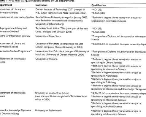 Table I First level LISqualificationsoffered by LISdepartments
