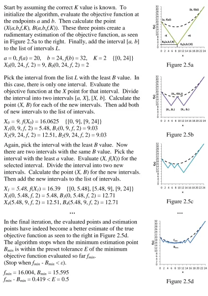 Figure  2.5 - One Dimensional Example of Lipschitz Optimization 