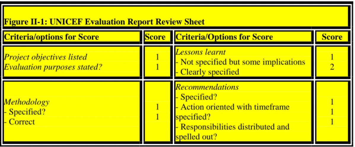 Figure II-1: UNICEF Evaluation Report Review Sheet  