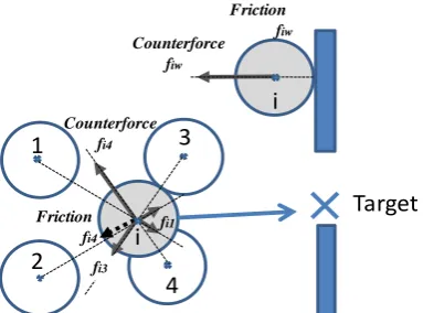 Fig. 1. Forces acting on each agent from the model configuration.   