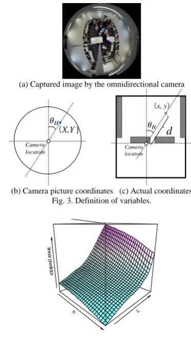 Fig. 3. Definition of variables.  
