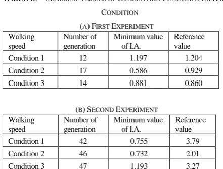 TABLE I: PARAMETER VALUES 