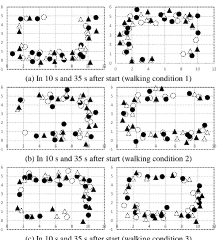 Fig. 11. Distribution of parameter (a) First experiment             (b) Second experiment v0 of the simulators for the data of 1st and 2nd experiments