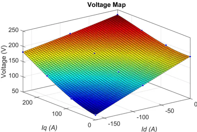 Fig. 4.13. Torque map for varying d- and q-axis excitations. 