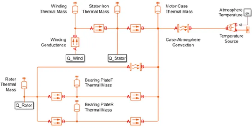 Fig. 5.1. Heat flow path for copper losses in an electric machine. 