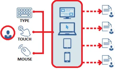 TABLE 1.2.1: Comparison of biometric techniques.