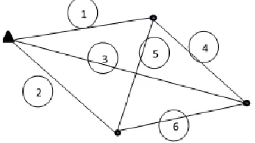 Fig. 4. Codification of the collector network topology in Figure 3.  