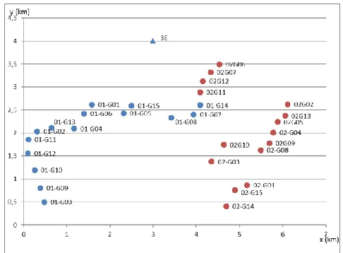 TABLE II ASSOCIATED