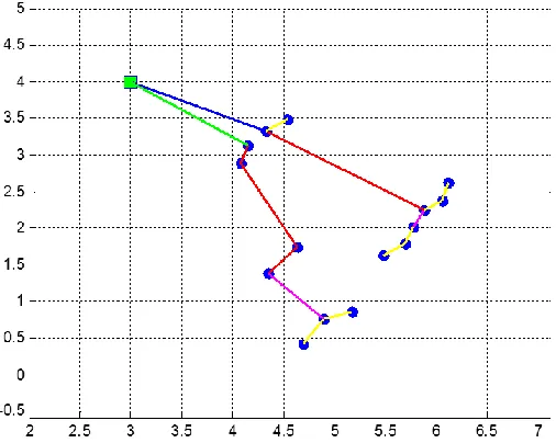 TABLE RESULTSVII. FORWIND
