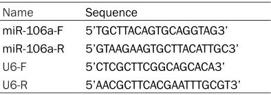 Table 1. Nucleic acid sequence for cell trans-fection