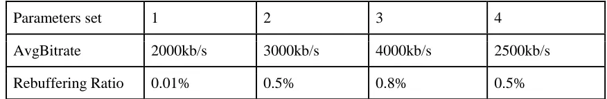 Table 3.2: Comparing parameters set 