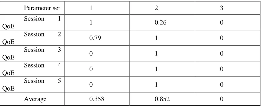 Table 3.3: Example data set (Lower is better) 