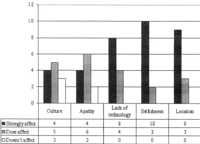Table 4 Type of information and communication technologies accessibleto ECEMP researchers