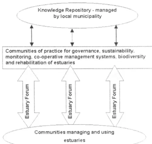 Figure 2 Proposed organisational