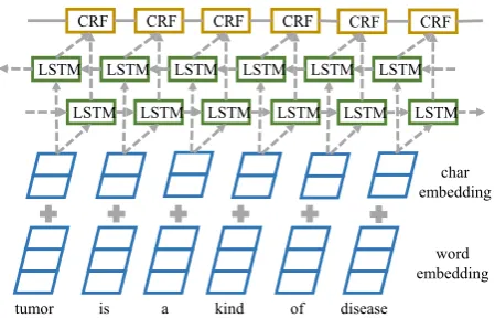 Figure 1: the Flowchart of the Student Network
