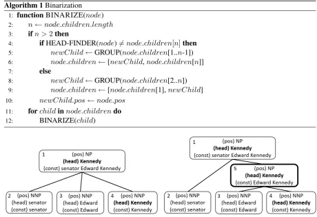 Figure 1: Applying Algorithm 1 to the parse of senator Edward Kennedy.