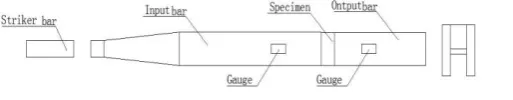 Table I [2].  