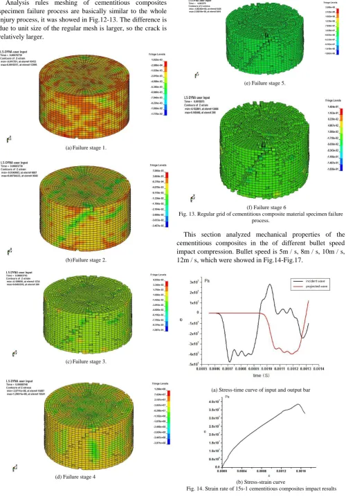 Fig. 13. Regular grid of cementitious composite material specimen failure         (f) Failure stage 6 process