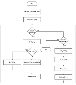 Fig. 5. Flowchart of the Best Fit Decreasing energy allocation algorithm.  