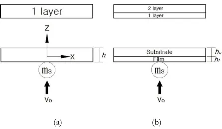 Fig. 1. Schematic diagram of homogeneous medium and  laminated glass window.  