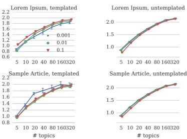 Figure 12, we see that for a moderate number of