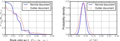 Figure 1: Comparison of a normal document andan outlier document in a news corpus (“Health”topic).