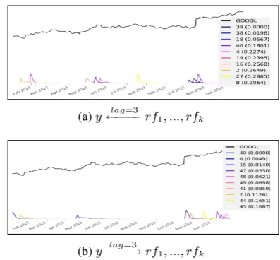 Table 4: Examples of Fw o r d s with their temporaldynamics: Shannon entropy, mean, standard devi-ation, slope of peak, and number of peaks.