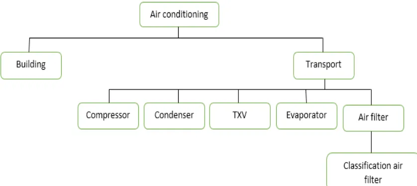 Figure 1.1: K-chart of introduction 