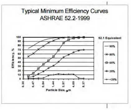 Figure 2.1: The curve on the table above shows to the following applications 