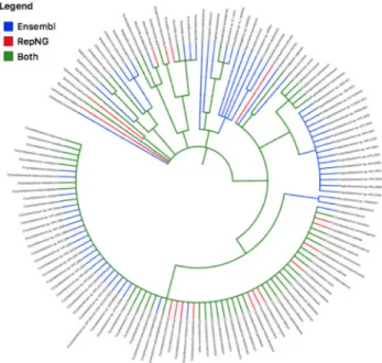 Table 1 outlines the results for the synthetic HiSeq datasets.