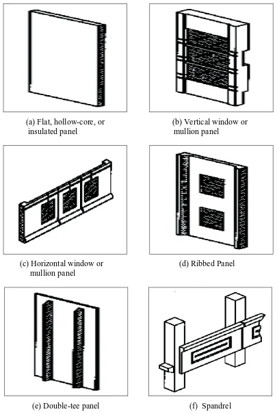 Figure 1.2: Various types of architectural load-bearing wall panels. 