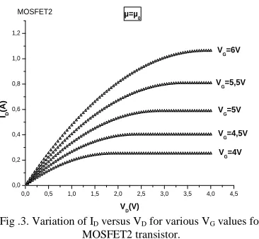 Fig .3. Variation of ID versus VD for various VG values for MOSFET2 transistor. D