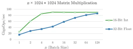 Table 1: Decoding speeds on an Intel E5-2660 CPU, pro-cessing each sentence independently.