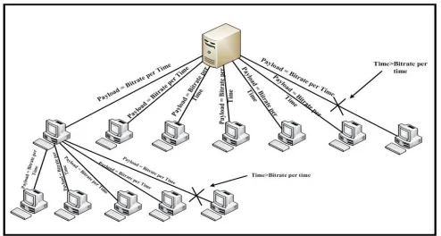 Fig. 1. Tree topology 