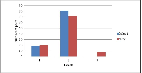 TABLE V 1