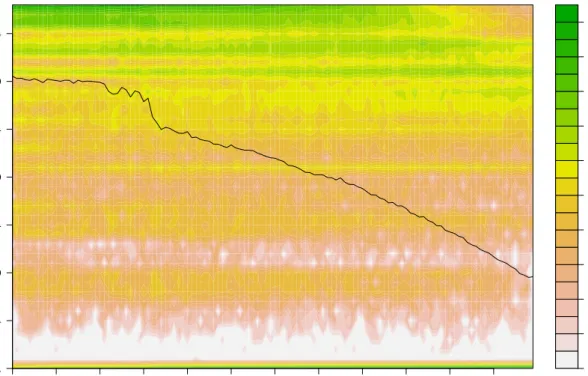 Figure 2.1.: Quality scores histogram of influenza sample from Pig 3468 day 2. This is a failed sample