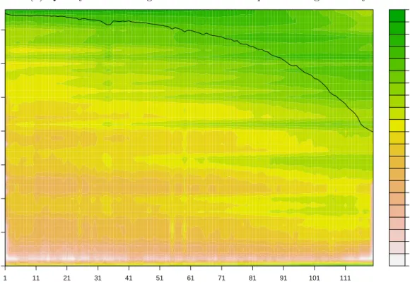 Figure 2.3.: Side by side comparison of quality scores histograms of influenza sample from Pig 3473 day 4 before and after trimming