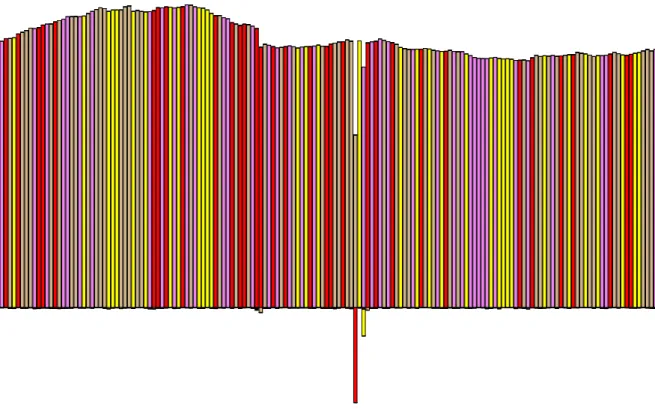 Figure 3.1.: Visualisation of viral genetic diversity. Section of a diversity plot derived from pig 3473 at day 5 post infection