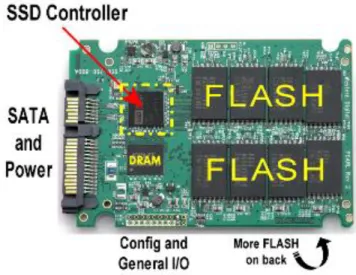 Figure 6. Components of Solid-State Drive (Rent, 2010) 