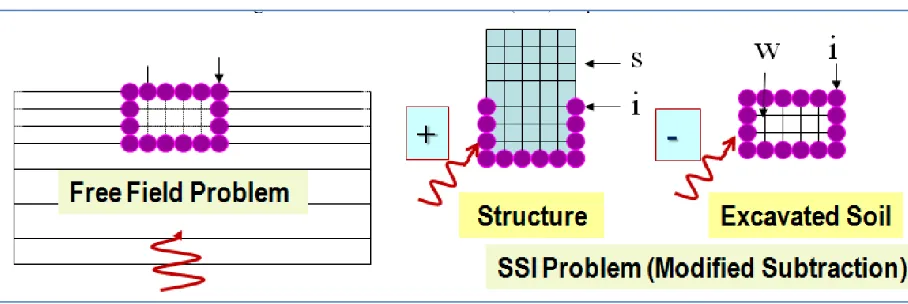 Figure 1 SASSI Flexible Volume (DM) Implementation (ref. 1)  
