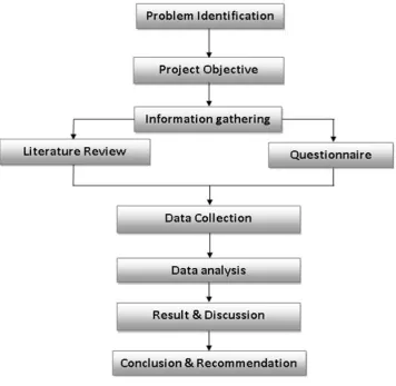 Figure 1.1: Research strategy chart