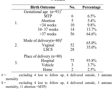 Table - 5 Birth Outcome of Hiv Seropositive PregnantWomen