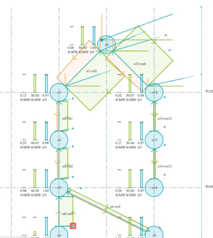 Figure 40 – Illustrative distribution network plotted with electrical variables (market results) 