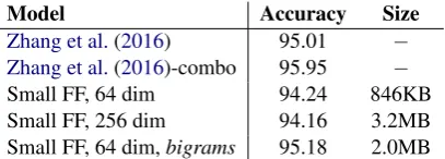 Table 3:Segmentation Transition system.( [ ] ,Initially allcharacters are on the buffer βand the stack σis empty: [ c 1 c 2 